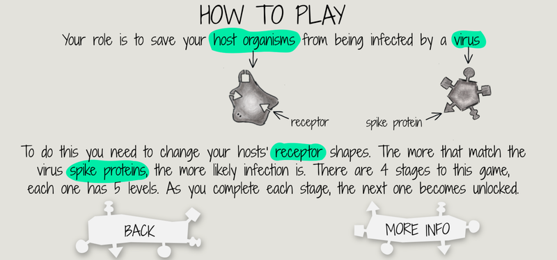 Screenshot of the game, with text saying &#x27;your role is to save your host organisms from being infected by a virus. To do this, you need to change your hosts&#x27; receptor shapes. The more that match the virus spike proteins, the more likely infection is. There are 4 stages to this game, each one has 5 levels. As you complete each stage, the next one becomes unlocked.&#x27;