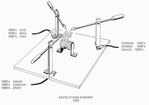 Diagram of a crystal holder from 1933