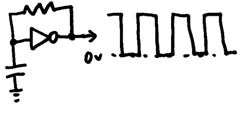 A schematic circuit diagram of an inverter, capacitor and resistor combined to create a square wave.