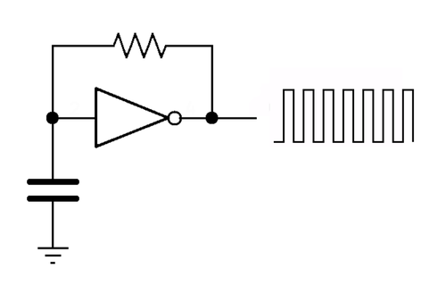 Simple square wave oscillator schematic simply involving an inverter, capacitor and resistor.