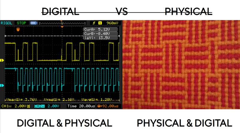 An oscilloscope trace on the left, with two digital signals flipping up and down with noise in the signal. A red and orange weaving on the right showing a plain weave pattern. The words: Digital vs Physical (crossed out) on the top and Digital & Physical underneath the signal with Physical & Digital underneath the weaving.