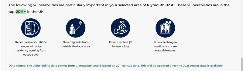 A list of vulnerabilities effecting a single LSOA in plymouth