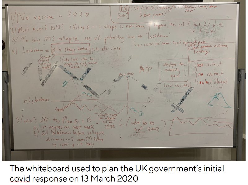 Photo of a whiteboard with scribbles on it in red pen, not really very readable. Text underneath reads: "The whiteboard used to plan the UK government&#x27;s initial covid response on 13 March 2020".